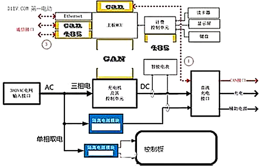 電動(dòng)汽車(chē)充電樁