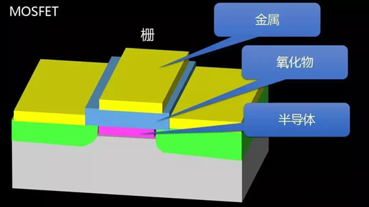 【圖文】MOSFET、MODFET、MESFET區(qū)別-KIA MOS管