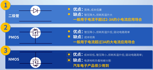 PMOS管的防反電路設(shè)計(jì)分析-KIA MOS管