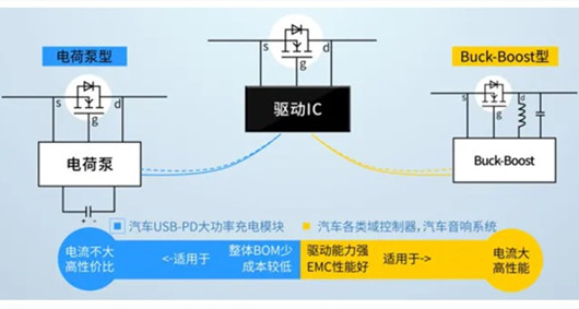 NMOS管 防反保護(hù) 電路