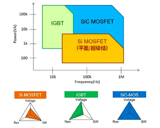 平面 超級結(jié) MOSFET