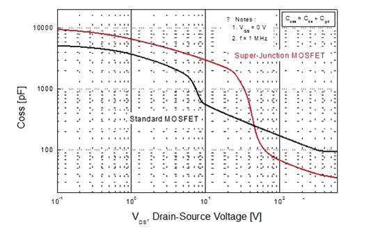 PCB 超級結(jié)MOSFET