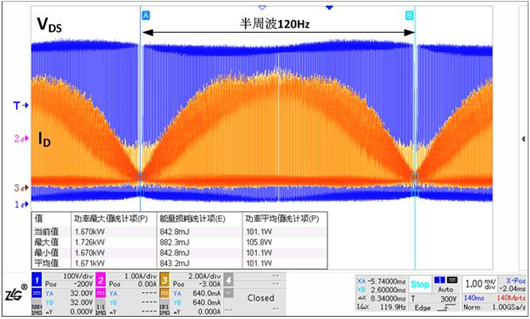 開關損耗 測試