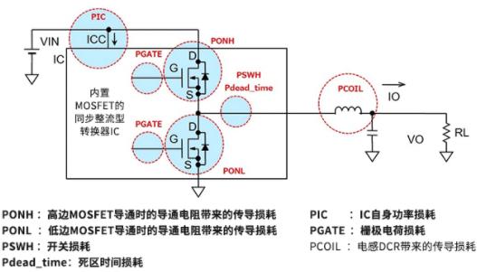 電源IC的功率損耗計(jì)算示例-KIA MOS管