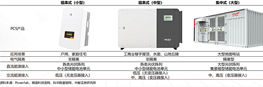 半導(dǎo)體行情-2023年儲能需求爆發(fā)-KIA MOS管