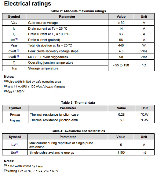 STW21N150 1500V MOSFET