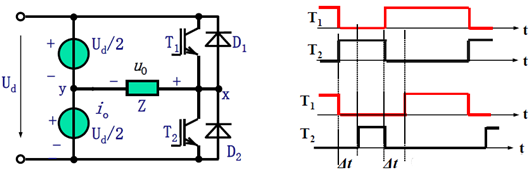 電壓源逆變器 死區(qū)