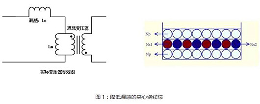 【MOS管應(yīng)用】原邊振鈴控制分享-KIA MOS管