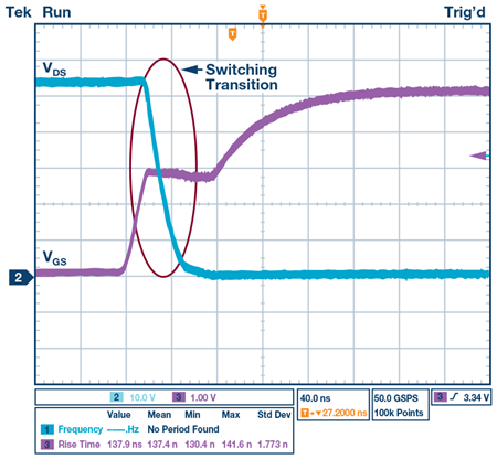 柵極驅(qū)動(dòng)器 IGBT MOSFET