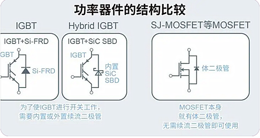 MOSFET和IGBT的選型要點、應用分析-KIA MOS管