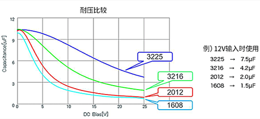 輸入電容器 輸出電容器