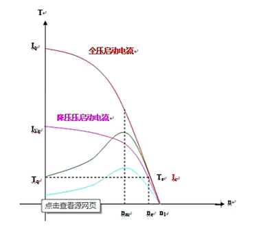 啟動(dòng)電流 測試