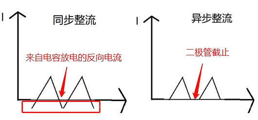 同步整流 異步整流