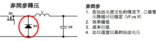 【圖文】同步開關(guān)電源和異步開關(guān)電源-KIA MOS管