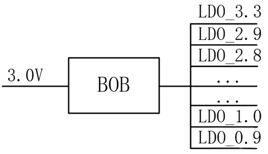 BUCK-BOOST升降壓電源應(yīng)用、優(yōu)勢(shì)分享-KIA MOS管