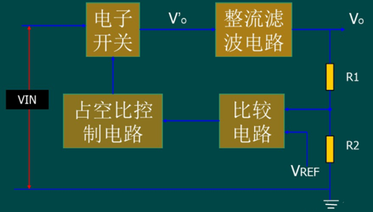 圖文詳解DC-DC、LDO的結(jié)構(gòu)、工作原理-KIA MOS管