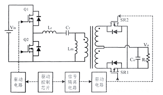 LLC諧振 同步整流