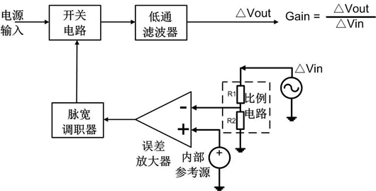 開(kāi)關(guān)電源 環(huán)路