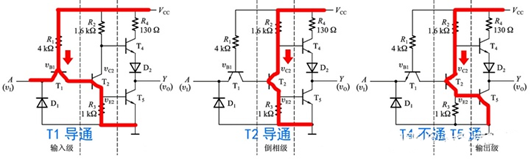 TTL 高電平 低電平