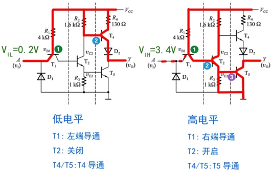 TTL 高電平 低電平