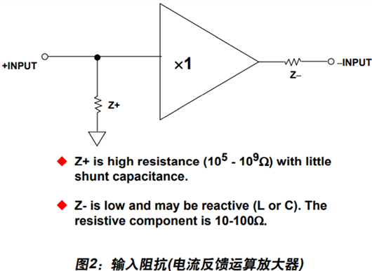 運(yùn)算放大器 輸入阻抗