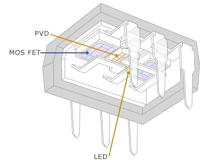 光耦合MOSFET/固態(tài)繼電器圖文詳解-KIA MOS管