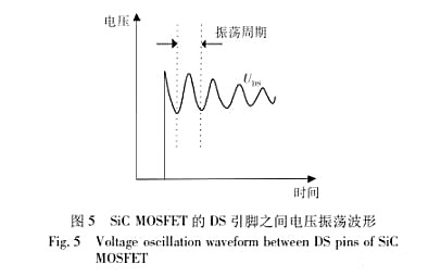 SiC MOSFET RC吸收電路