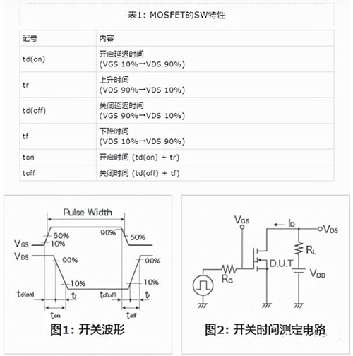 MOSFET 開(kāi)關(guān) 溫度