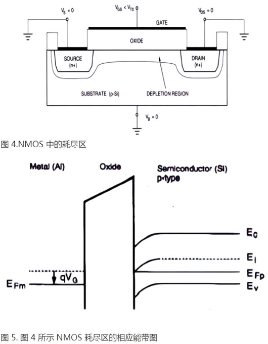 MOS管 漏極 電流