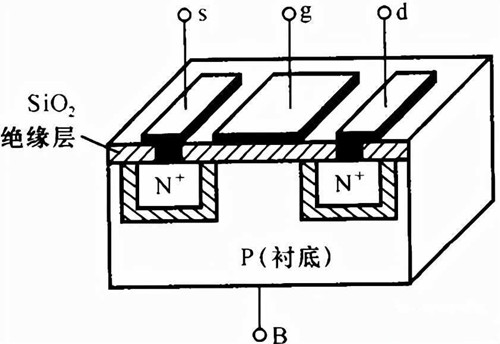 【MOS管結(jié)構(gòu)】MOS管導電溝道的形成-KIA MOS管