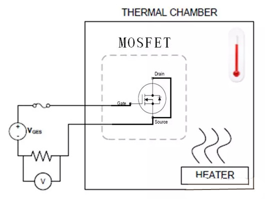 MOSFET 測試