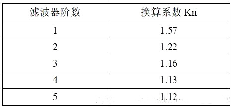 運(yùn)放 噪聲