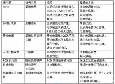 運(yùn)放電路設(shè)計(jì)降低電源噪聲的措施-KIA MOS管