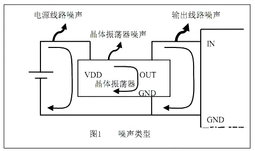 【電路設(shè)計(jì)】降噪電路-降噪方案分享-KIA MOS管