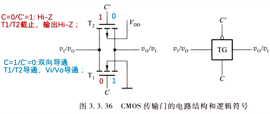 CMOS電路傳輸門概念、電路原理、應用-KIA MOS管