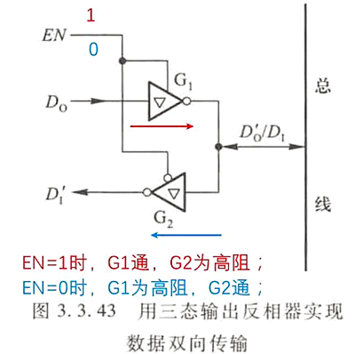 電路 三態(tài)門