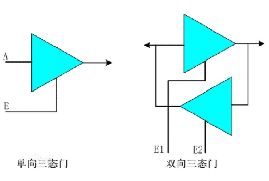 【IC設(shè)計】數(shù)字電路中的三態(tài)門-KIA MOS管