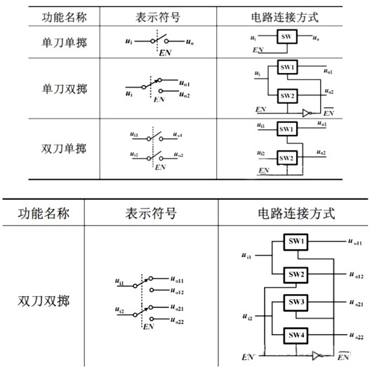 CMOS傳輸門(mén) 開(kāi)關(guān)