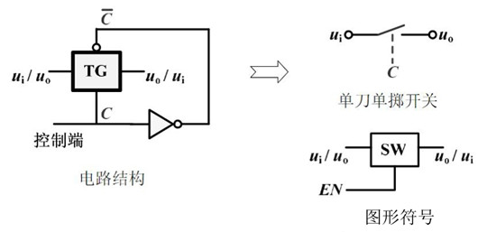 【模擬開關(guān)】CMOS傳輸門的開關(guān)功能-KIA MOS管