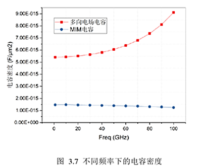 先進(jìn)工藝下MIM電容和MOM電容的比較分析-KIA MOS管