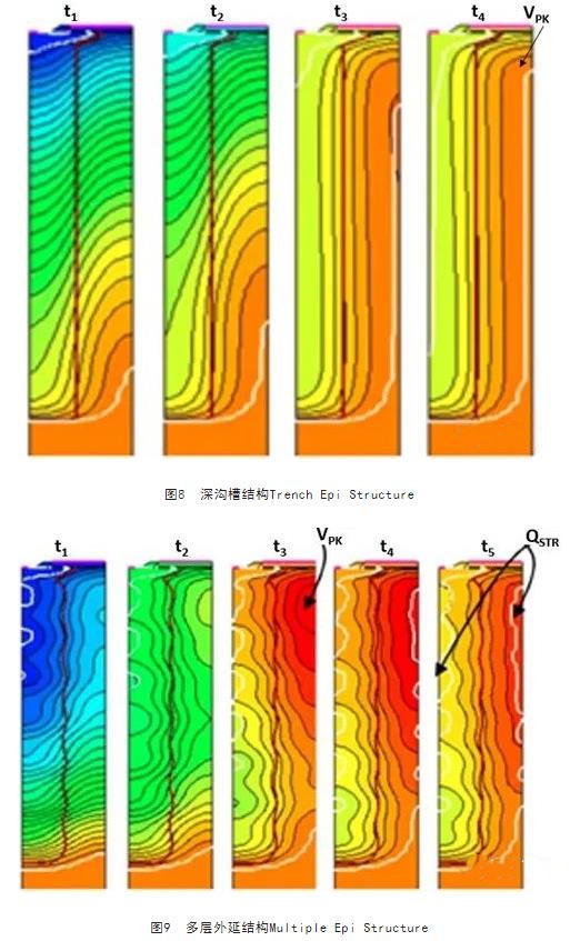 MOSFET 輸出電容 遲滯