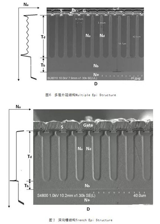 超結(jié)MOSFET輸出電容遲滯效應(yīng)產(chǎn)生原因-KIA MOS管