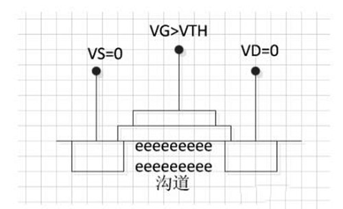 NMOS 結(jié)構(gòu)