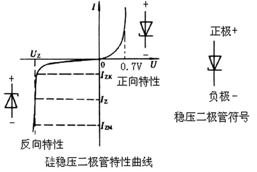 過(guò)壓保護(hù)電路