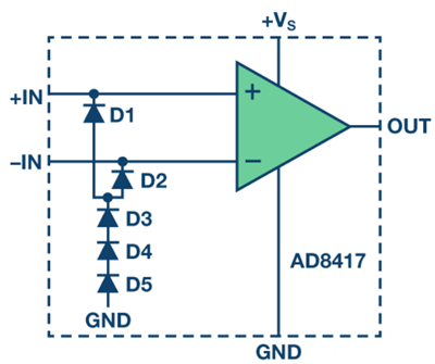 放大器 保護 ESD