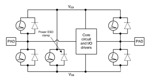 ESD防護設計-常見ESD保護電路圖-KIA MOS管