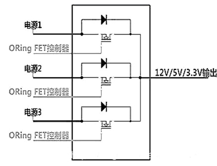 開關(guān)電源 MOS管 選型