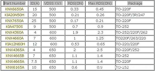 開關(guān)電源MOS管選型500V、600V、650V參數(shù)-KIA MOS管