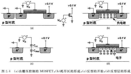 MOSFET-襯底偏壓技術(shù)圖文詳解-KIA MOS管