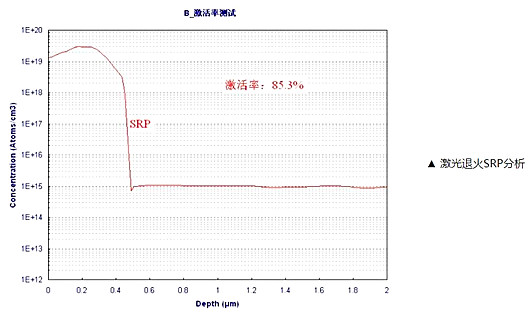 IGBT 激光退火